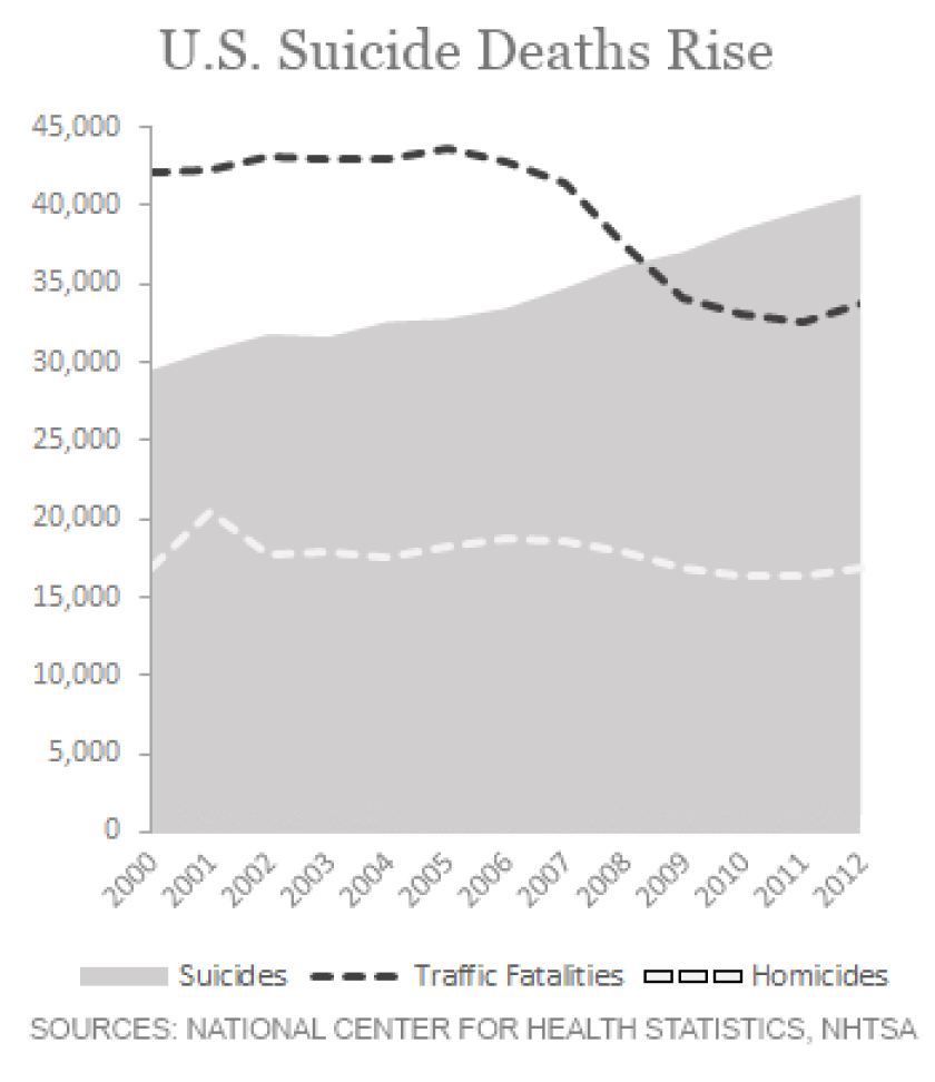 suicides-graph.png