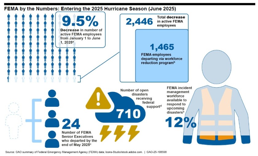 FEMA June Workforce.jpg