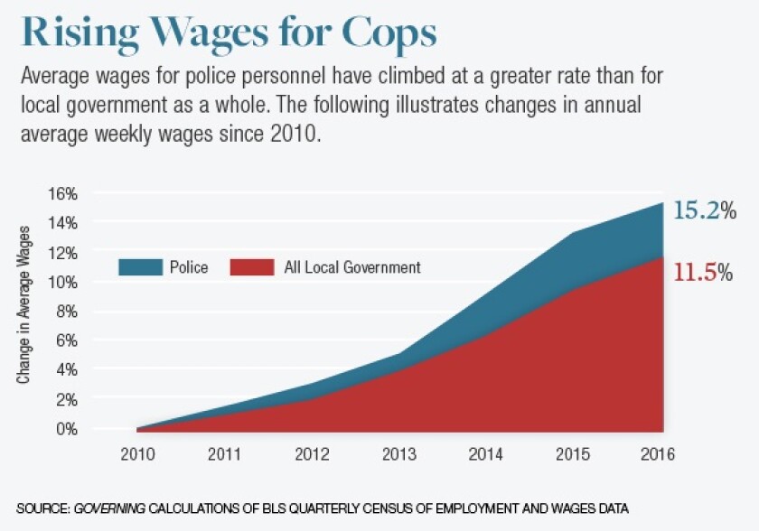 rising-wages-for-cops-chart.jpg