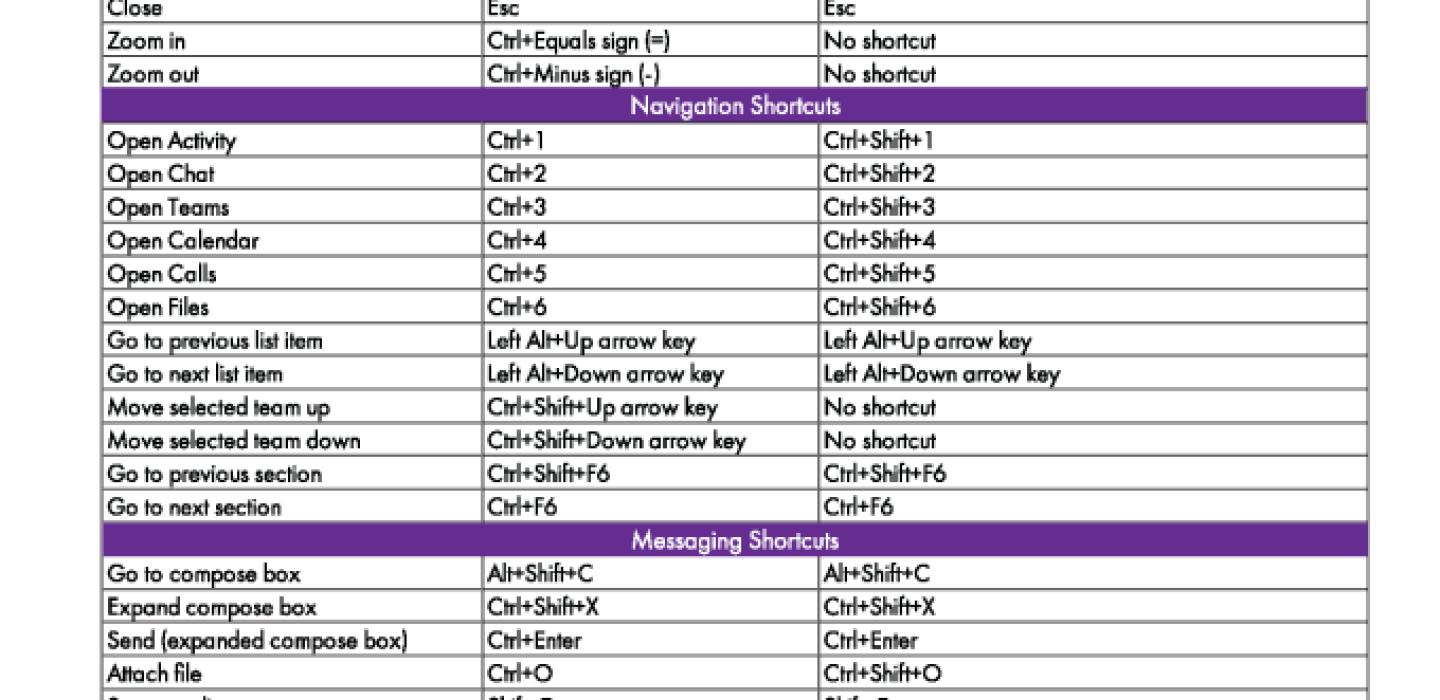 Keyboard Shortcuts for Microsoft Teams