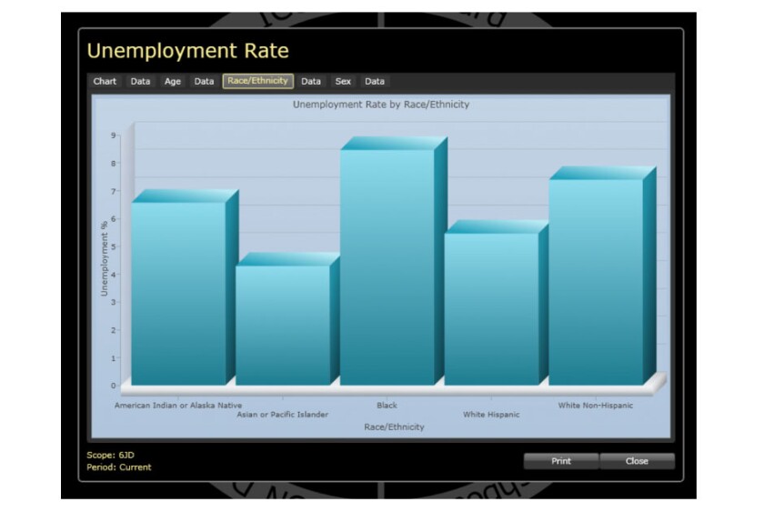 iowa-doc-dashboard.jpg