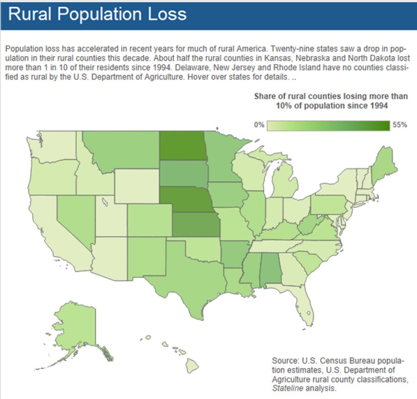 ruralpopulationloss.jpg