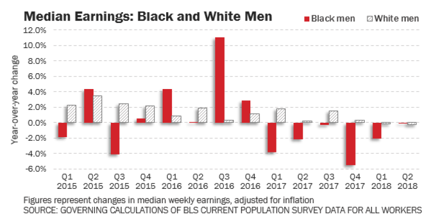 earnings-bw-men.png