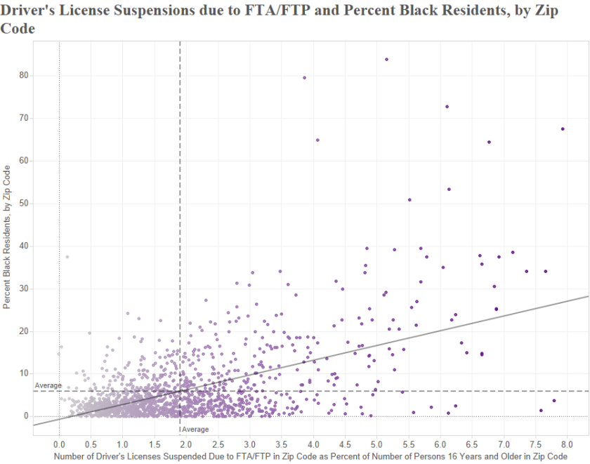 ca-license-scatterplot.png