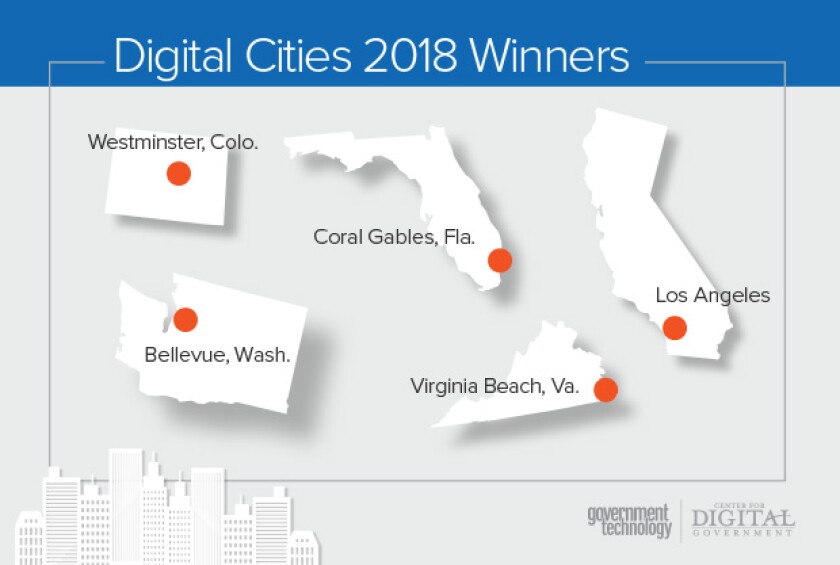 Digital+Cities+Winners+2019