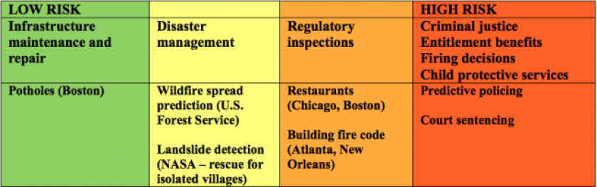 AI Risk Table Image 1