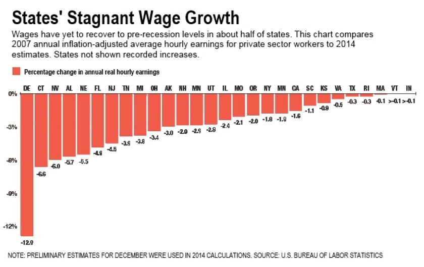 btn-state-wages.jpg