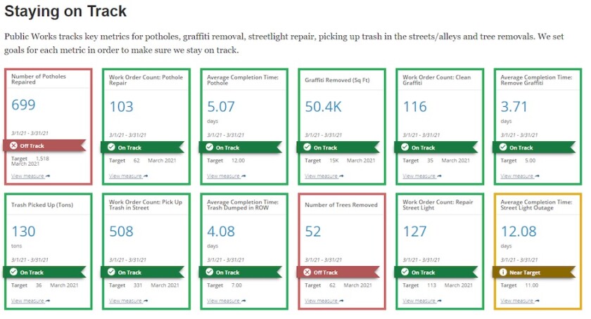 Public-works-metrics.jpg